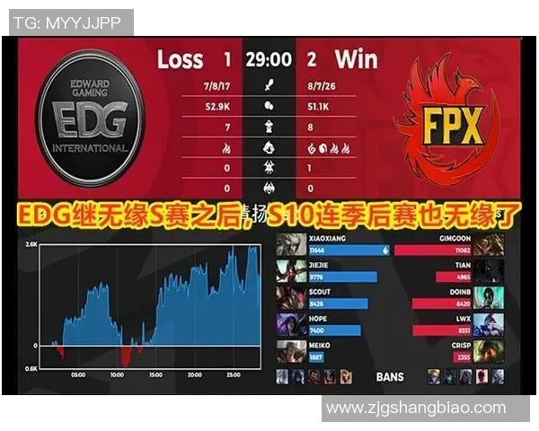 EDG战队进攻革新全解析:如何重塑战术体系与团队协作 EDG战队进攻革新全解析:如何重塑战术体系与团队协作